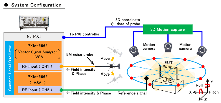 EMI360 システム図