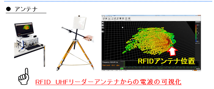 UHFリーダーアンテナからの電波の可視化