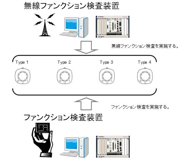 Rf 無線 ワイヤレステスト 製品紹介 ペリテック