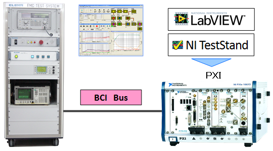 BCI automatic test system image